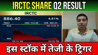 IRCTC share news  irctc share news today  irctc share latest news today  irctc share price target [upl. by Rodina719]