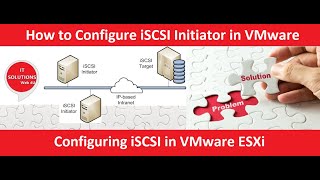 iSCSI Initiator in ESXi [upl. by Aivan]