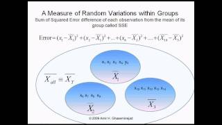 F distribution Test of difference between the means of three normal populations [upl. by Ulyram418]