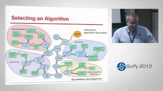 A Gentle Introduction To Machine Learning SciPy 2013 Presentation [upl. by Ecitnirp]