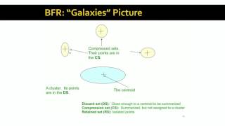 Lecture 61 — The BFR Algorithm  Mining of Massive Datasets  Stanford University [upl. by Ariella261]