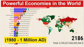 Powerful Economies in the World 1980  1 Million AD World GDP Nominal by Country [upl. by Akemehs624]