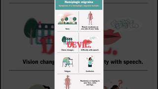 Hemiplegic migraine fypシ helpful illnesses [upl. by Neibaf]