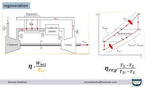 شرح gas power cycle 5  Brayton Cycle modification  شرح تعديلات علي دورة برايتون [upl. by Htiderem]