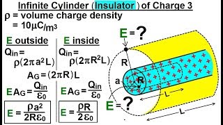 Physics 371 Gausss Law Understood 28 of 29 Infinite Cylinder of Charge 3 [upl. by Oelgnaed]