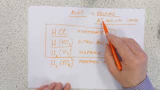 N5 Chemistry Acids and Bases [upl. by Ameline]