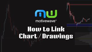 Motivewave How to Link Charts  Drawings [upl. by Recor]