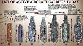 List Of All Active Aircraft Carriers That Are In Service 2021 [upl. by Selda]