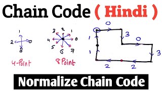 Chain Code and Normalize Chain Code with solved example in Hindi  Image Processing Lectures [upl. by Ardnuhs462]