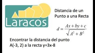 Distancia de un punto a una recta en forma pendiente ordenada al origen [upl. by Esten15]