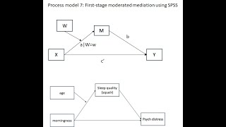 Process model 7 Testing firststage moderated mediation using Process with SPSS Aug 2023 [upl. by Illac823]