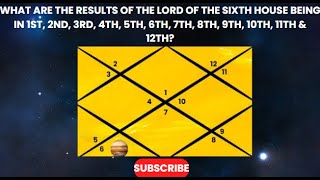 What are the results of the Lord of the sixth house [upl. by Melak886]