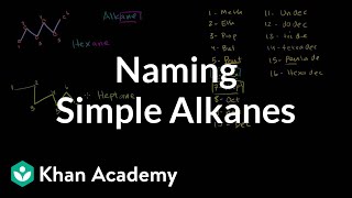 Naming simple alkanes  Organic chemistry  Khan Academy [upl. by Chretien417]