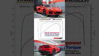 Lingenfelter Supercharged Corvette ERAY makes big power BUT [upl. by Schwartz]