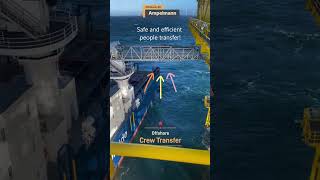 Offshore Life  Crew Transfer Ampelmann offshoreenergy ship offshorevessel [upl. by Rima357]