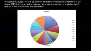 Lire un diagramme circulaire [upl. by Chiquia]