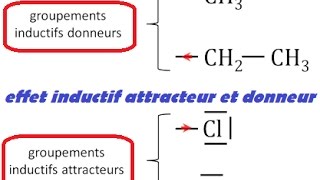 chimie organique effet inductif attracteur et donneur [upl. by Leroy890]