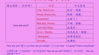 英文基礎文法 01  招呼語及專有名詞 English Basic Grammar  Greeting and proper nouns [upl. by Saixela27]