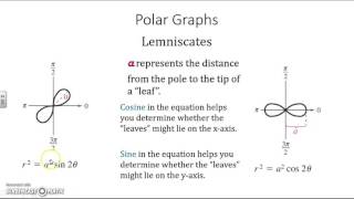 Graphing Lemniscates [upl. by Godard959]