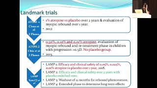 AIOC 2023 IC313 topic Dr SWATI PHULJHELE Pharmacological therapy in myopia [upl. by Drhcir]