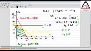 🎏 programación lineal teoría método Simplex [upl. by Catina]