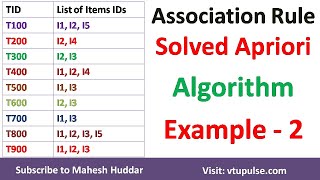 2 Association Rule MiningApriori Algorithm  Solved Numerical Example by Mahesh Huddar [upl. by Matheny]