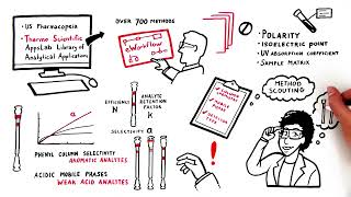 HPLC Method Development Step by Step [upl. by Abigail]