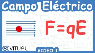 ⚡ Campo Eléctrico  Video 1 [upl. by Aivyls636]