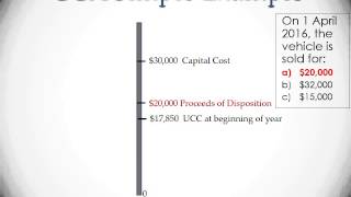 Capital Cost Allowance Canada [upl. by Mars]