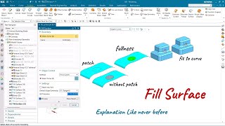 NXSurfaceModeling  Fill Surface  Fill Surface in NX  nxtutorials  NX CAD  Cad2liv [upl. by Amled]