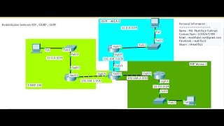 Redistribution Process Between RIP OSPF EIGRP Part1 [upl. by Ellesor1]