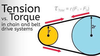 Calculate Torque in a Sprocket or Pulley Given Belt or Chain Tension [upl. by Lonergan]