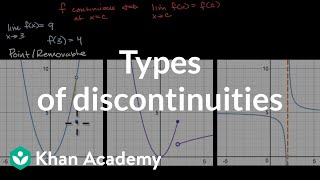 Types of discontinuities  Limits and continuity  AP Calculus AB  Khan Academy [upl. by Roxane56]