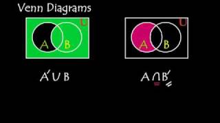 Basic Venn Diagram Shading [upl. by Frans]