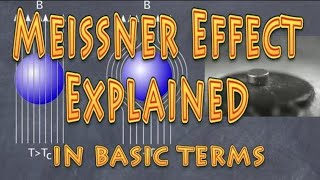 meissner effect explanation basic [upl. by Chappelka]