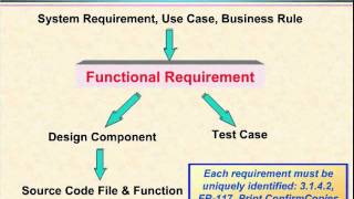 Video 34  Requirements Traceability [upl. by Diantha]