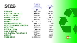 Differenziata multe quasi per tutti [upl. by Ailemap]