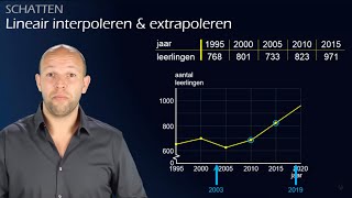 Wat is interpoleren en extrapoleren En hoe gaat het in zijn werk havovwo AC  WiskundeAcademie [upl. by Paver852]