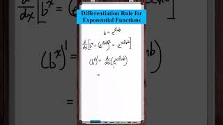 Differentiation Rule for Exponential Functions [upl. by Ellehcin]