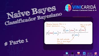 Naive Bayes  Classificador Bayesiano Parte 1  Machine Learning Aprendizado de Máquina [upl. by Assenyl302]