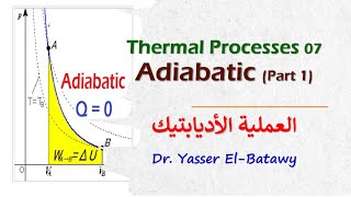 Thermal Processes 07 Adiabatic 01  العملية الأديابتيك [upl. by Enomas591]