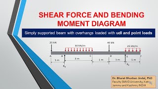 Shear Force  Bending Moment Diagram  Overhanging Beam  Strength of Materials  Numerical [upl. by Quinby547]