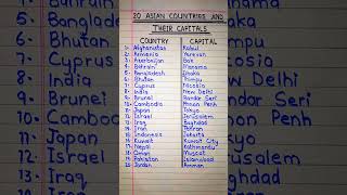 20 Asian States And Their Capitals In EnglishStates Name In EnglishCapitals Name In English [upl. by Barb790]