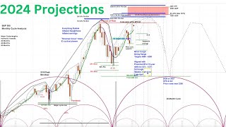 REPLAY SampP 500  Nasdaq 100  US Stock Market 2024 Big Picture Analysis amp LongerTerm Outlook [upl. by Aiynat]