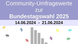 Wahltrend zur Bundestagswahl 2025  CommunityUmfrage 003 vom 21062024 [upl. by Doner]