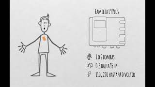 Hydrosmart  Controlador Inteligente de Bombas ¡Un Producto Autómex° [upl. by Molly]