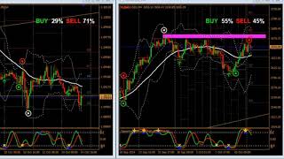 Live on XAUUSD and EURUSD Signals Forecast Outlook Potential Trade Gold [upl. by Bonilla]