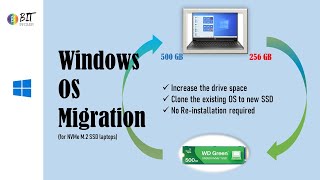 Windows OS Migration  Disk Cloning  HDD or SSD to SSD backup [upl. by Kahle]