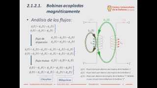 Terminales correspondientes de bobinas acopladas [upl. by Anirret812]