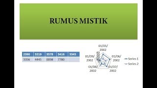 cara rumus mistik misteriangka [upl. by Cnahc]